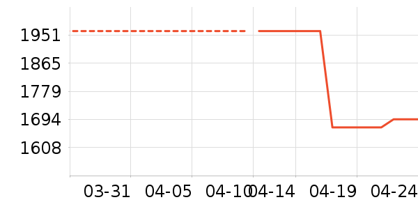 ȫ����ױ̨��ʷ�۸�