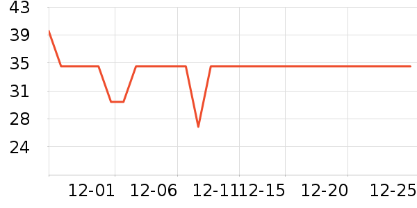 ��ζ����/������ʷ�۸�