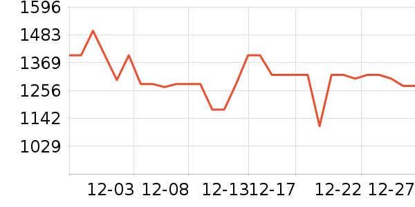 ������ˮ����ʷ�۸�