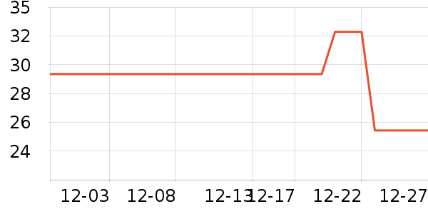 Lnieerʱ�н�ָ/������ʷ�۸�