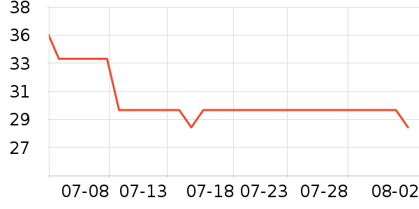 ��ά������/ֹ��¶��ʷ�۸�