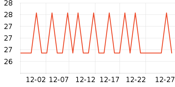 ��ά������/ֹ��¶��ʷ�۸�