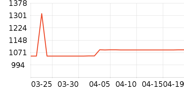 ��ɳ��������ʷ�۸�