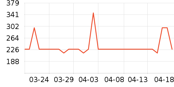 ���׳�����Ʒ��ʷ�۸�