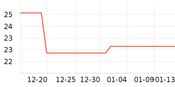 ����������ʷ�۸�