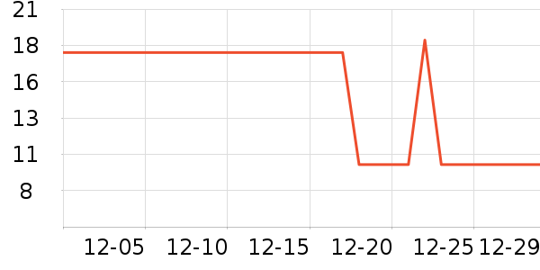 tmt�˶�������ʷ�۸�