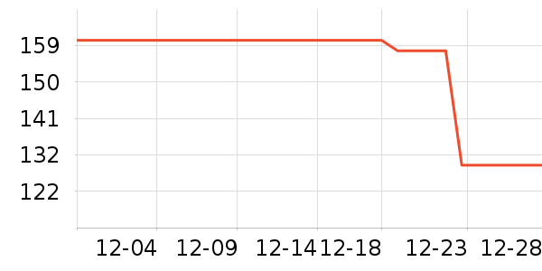 ��ҵƷ��ʷ�۸�