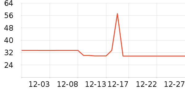 ��̤�˶�������ʷ�۸�