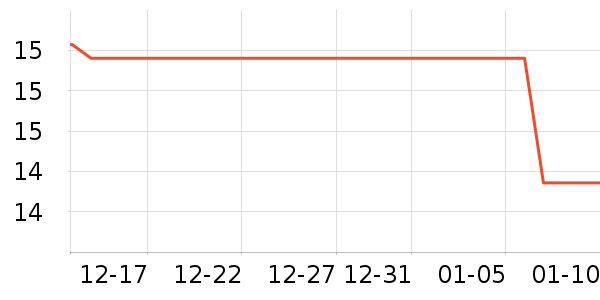 ������ˢ��ʷ�۸�