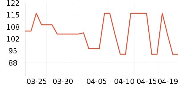 �����˶�����ʷ�۸�