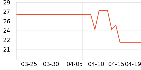 ����ҽѧ������ʷ�۸�