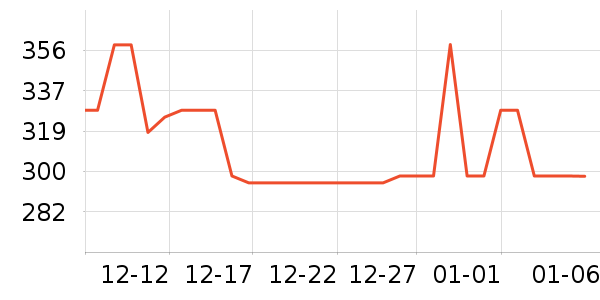 ���������/��θ��ʷ�۸�