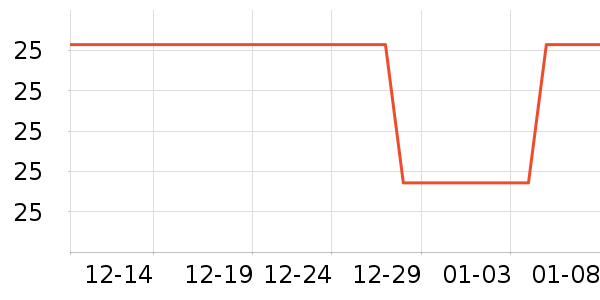 ��Һ��˪��ʷ�۸�