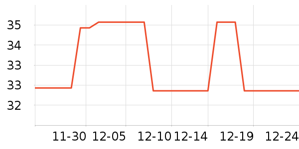 ����ţ��/��Ʒ��ʷ�۸�