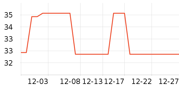 ����ţ��/��Ʒ��ʷ�۸�