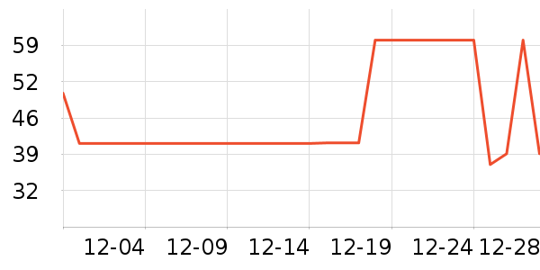 �����̷���ʷ�۸�