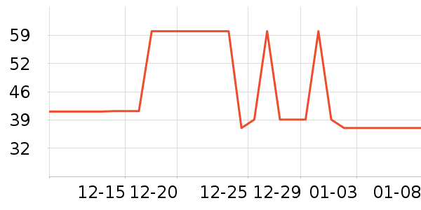 �����̷���ʷ�۸�