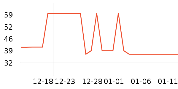 �����̷���ʷ�۸�