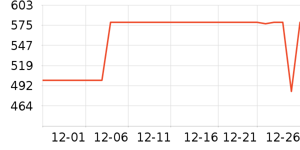 �ڽ�AOC��ʾ����ʷ�۸�