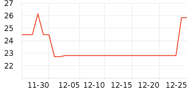 �±�������ʷ�۸�