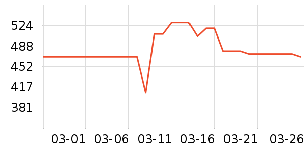 �������沿������ʷ�۸�