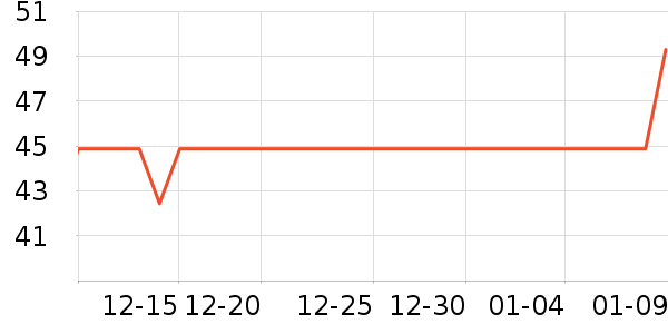 ������Ʒ����/������ʷ�۸�