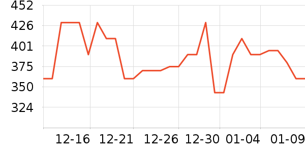 ����˿����˪/�۲�������ʷ�۸�