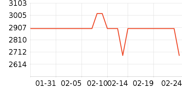 ����Կ���ʷ�۸�