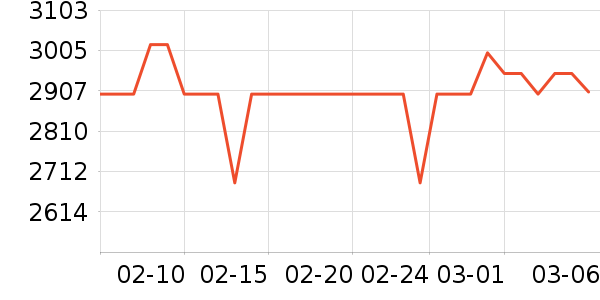 ����Կ���ʷ�۸�