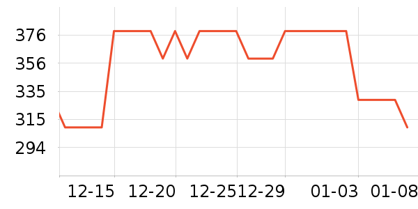 �ƴ�Ѷ�������ʷ�۸�