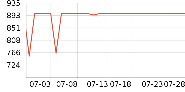 �ݿ���ʾ����ʷ�۸�