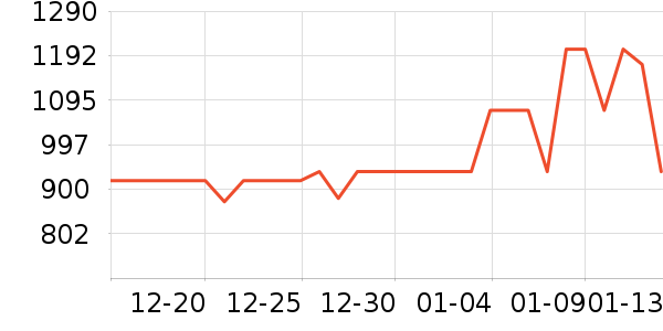 ȫ������������ʷ�۸�