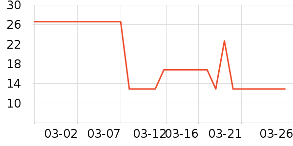 ��Ʒ���Ӹ��/������ʷ�۸�