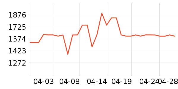 ������������ʷ�۸�