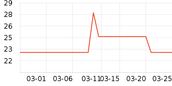 �ӳ�����������ʷ�۸�