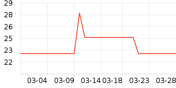 �ӳ�����������ʷ�۸�