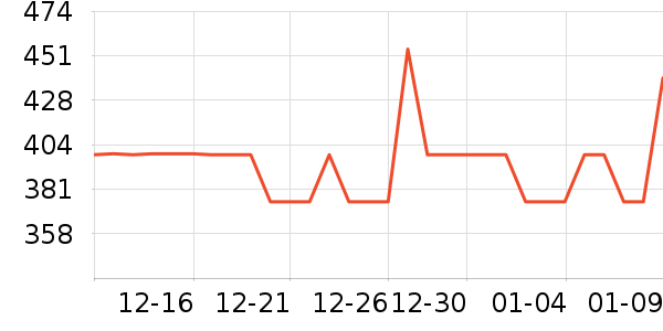 ŷ���Ż�����װ��ʷ�۸�