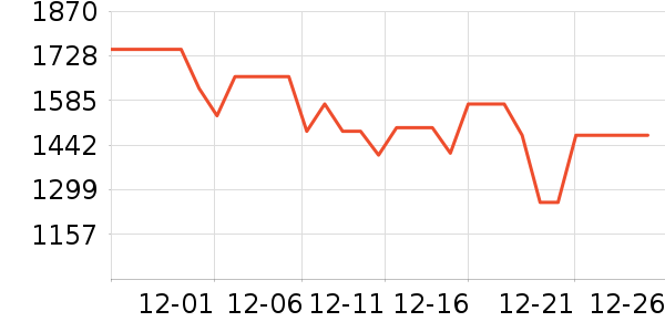 ���������ʷ�۸�