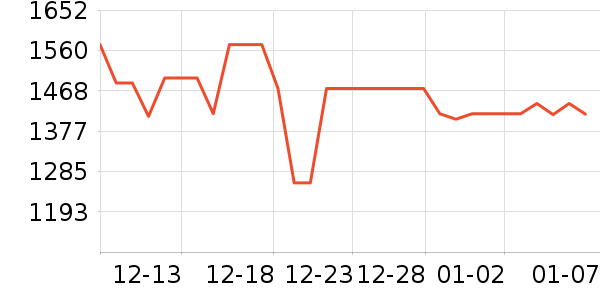 ���������ʷ�۸�