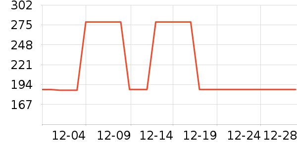 ���·�ɹ����ʷ�۸�