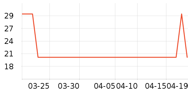 �������ѹ�������ʷ�۸�