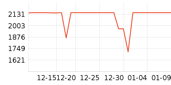 Ŭ�����ֻ���ʷ�۸�