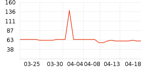 ���԰��Ʒ��ʷ�۸�