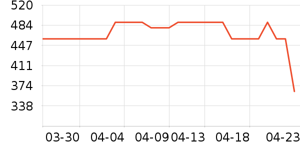 ����ɱ������ʷ�۸�