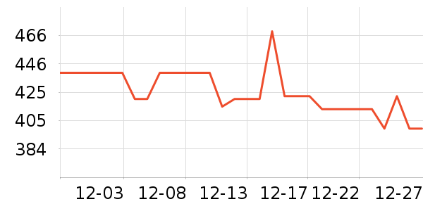 ����ɱ������ʷ�۸�