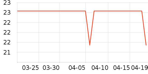 3M����������Ʒ��ʷ�۸�