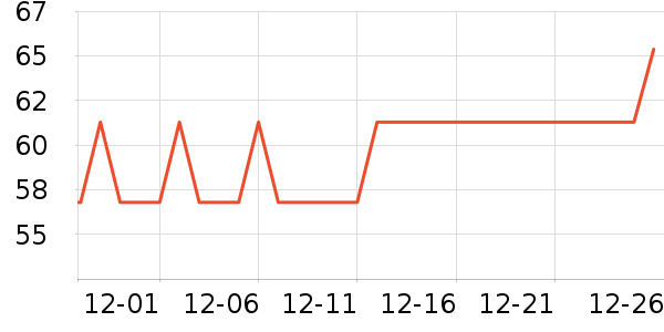 �°�������/������ʷ�۸�