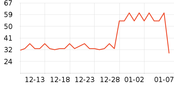 ��������ά����/������/����п����ʷ�۸�