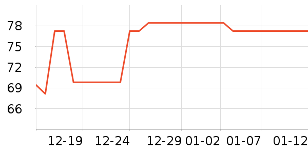 �Ƶ±�����ά����ʷ�۸�