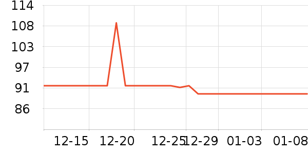 ����¼������ʷ�۸�